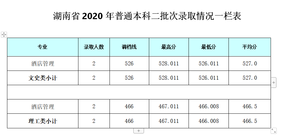 2021成都银杏酒店管理学院录取分数线一览表（含2019-2020历年）