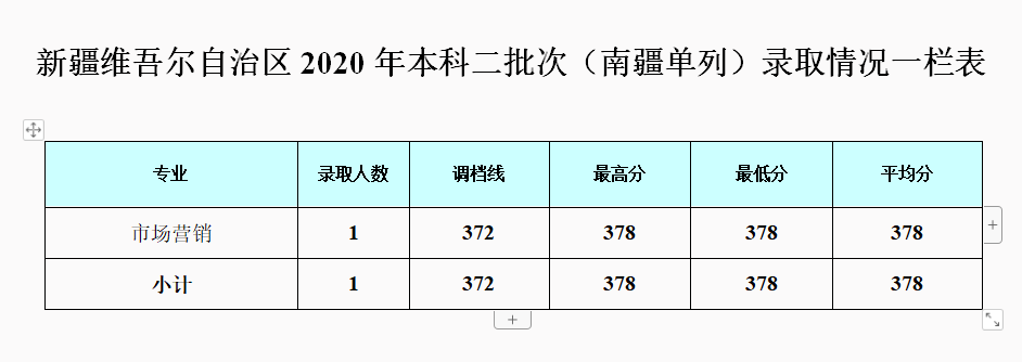 2021成都银杏酒店管理学院录取分数线一览表（含2019-2020历年）