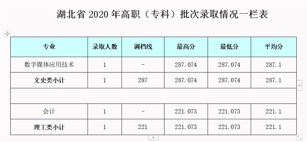2021成都银杏酒店管理学院录取分数线一览表（含2019-2020历年）