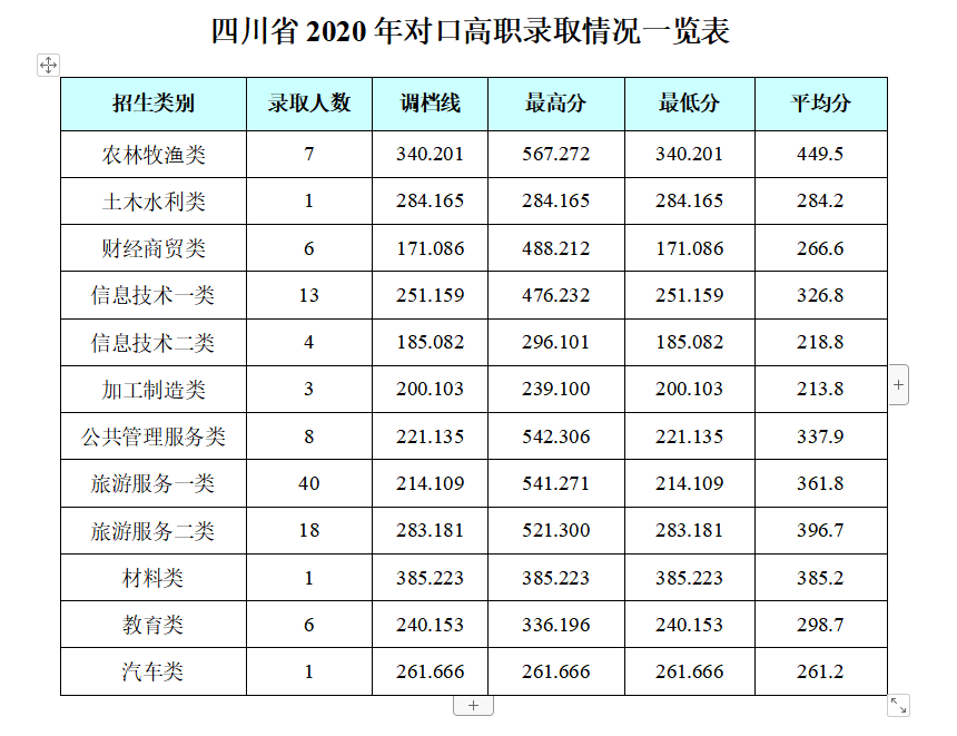 2021成都银杏酒店管理学院录取分数线一览表（含2019-2020历年）