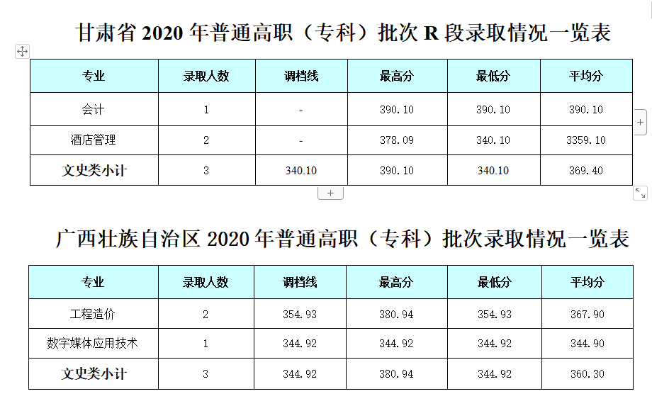 2021成都银杏酒店管理学院录取分数线一览表（含2019-2020历年）