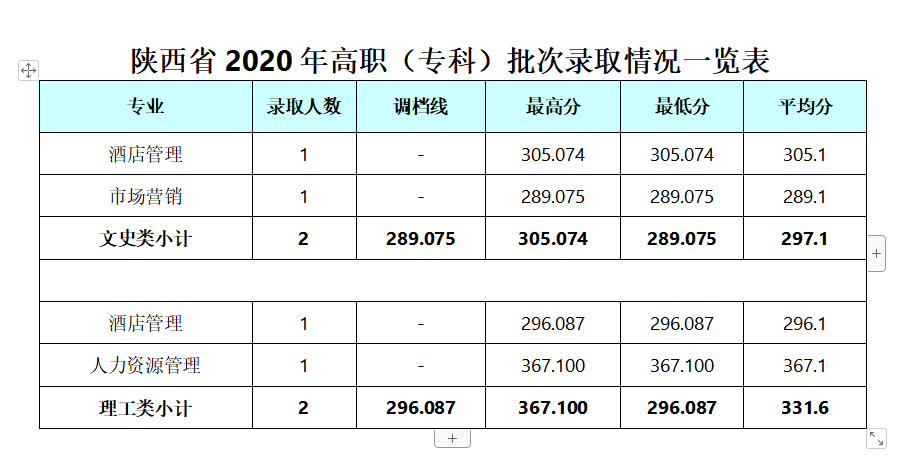2021成都银杏酒店管理学院录取分数线一览表（含2019-2020历年）