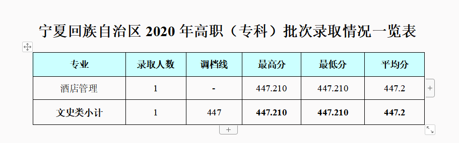 2021成都银杏酒店管理学院录取分数线一览表（含2019-2020历年）