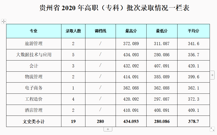 2021成都银杏酒店管理学院录取分数线一览表（含2019-2020历年）