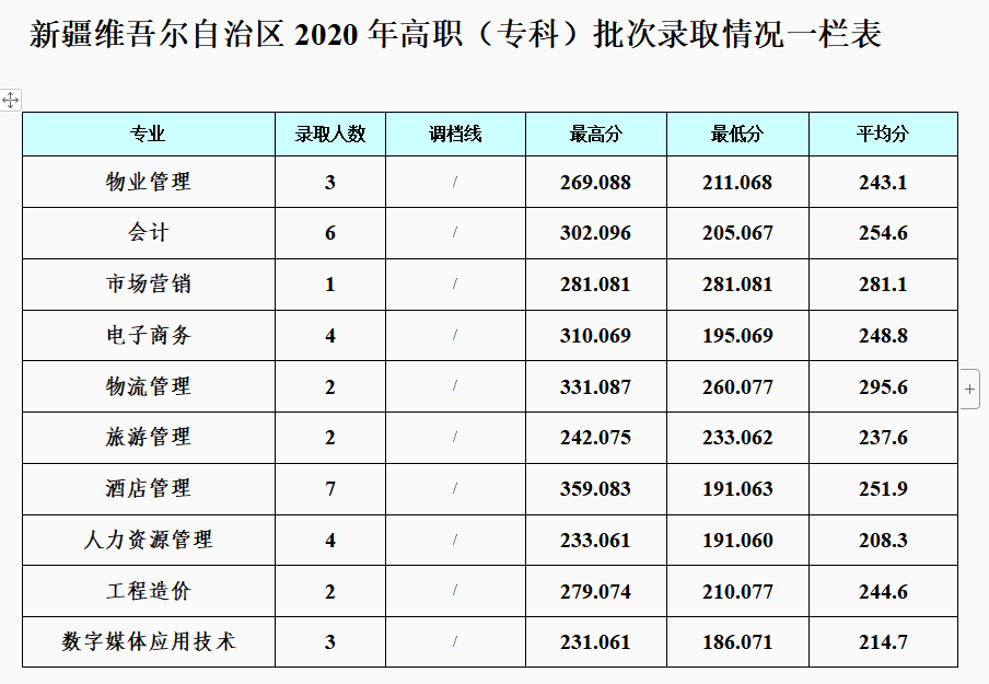 2021成都银杏酒店管理学院录取分数线一览表（含2019-2020历年）