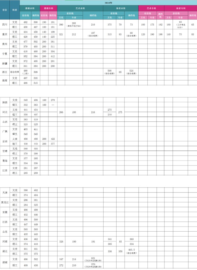 2021成都银杏酒店管理学院录取分数线一览表（含2019-2020历年）