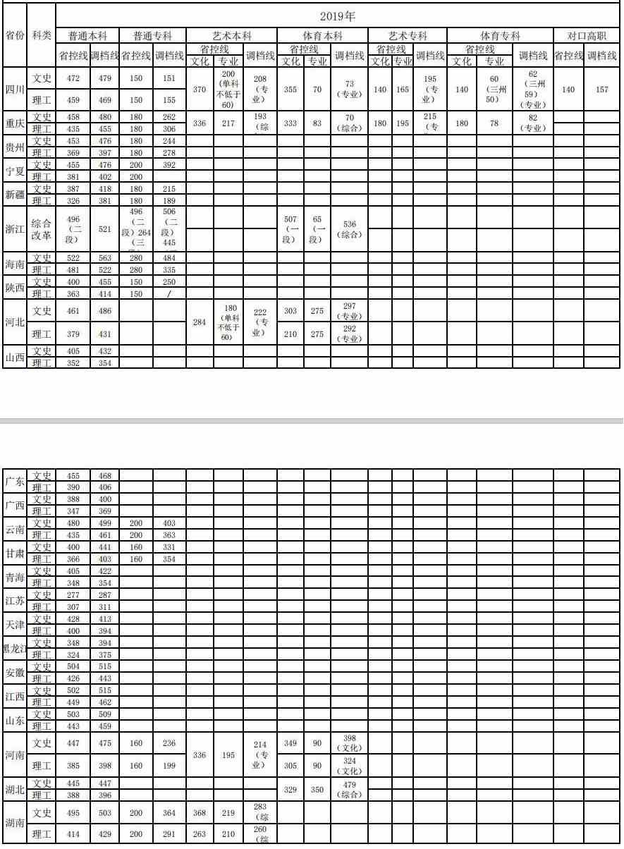 2021成都银杏酒店管理学院录取分数线一览表（含2019-2020历年）
