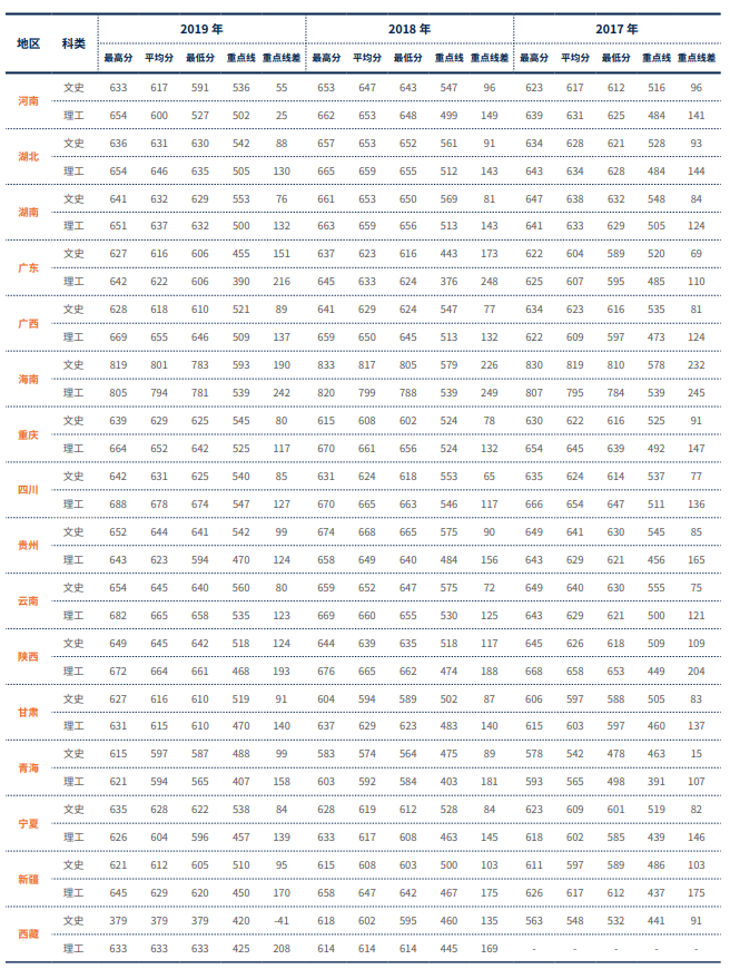 2021对外经济贸易大学录取分数线一览表（含2019-2020历年）