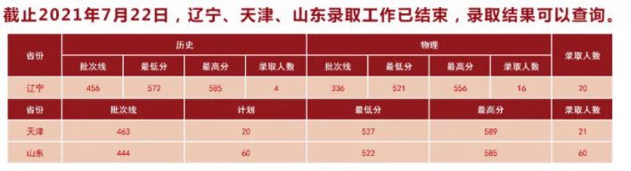 2021湖北中医药大学录取分数线一览表（含2019-2020历年）