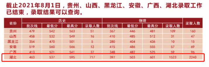2021湖北中医药大学录取分数线一览表（含2019-2020历年）