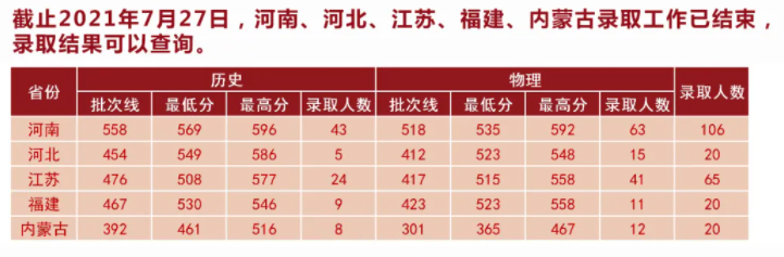 2021湖北中医药大学录取分数线一览表（含2019-2020历年）