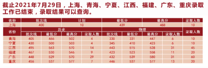 2021湖北中医药大学录取分数线一览表（含2019-2020历年）