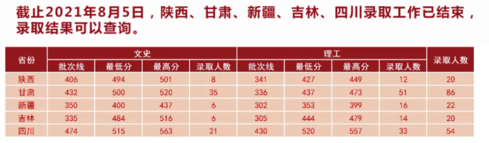 2021湖北中医药大学录取分数线一览表（含2019-2020历年）