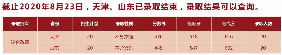 2021湖北中医药大学录取分数线一览表（含2019-2020历年）