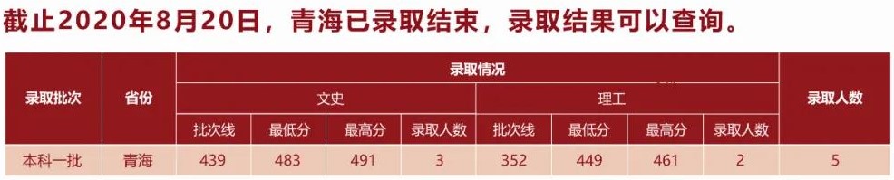 2021湖北中医药大学录取分数线一览表（含2019-2020历年）