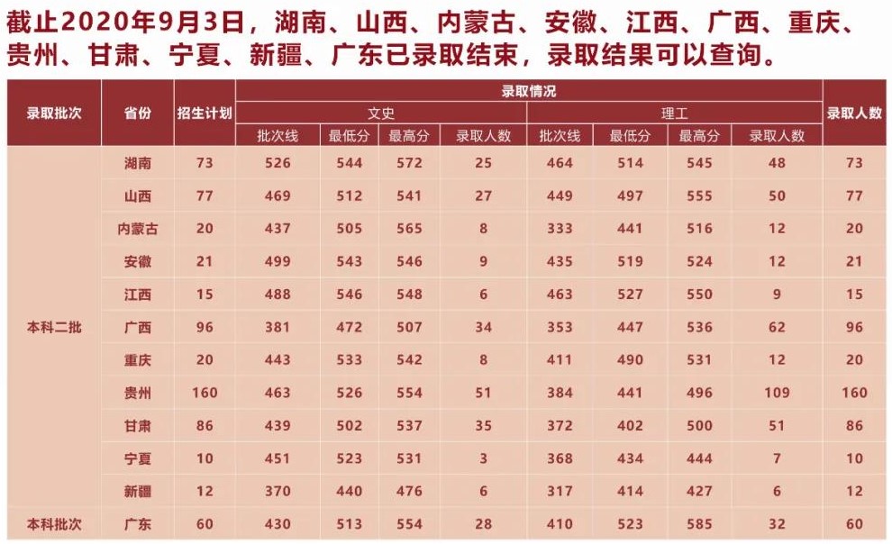 2021湖北中医药大学录取分数线一览表（含2019-2020历年）