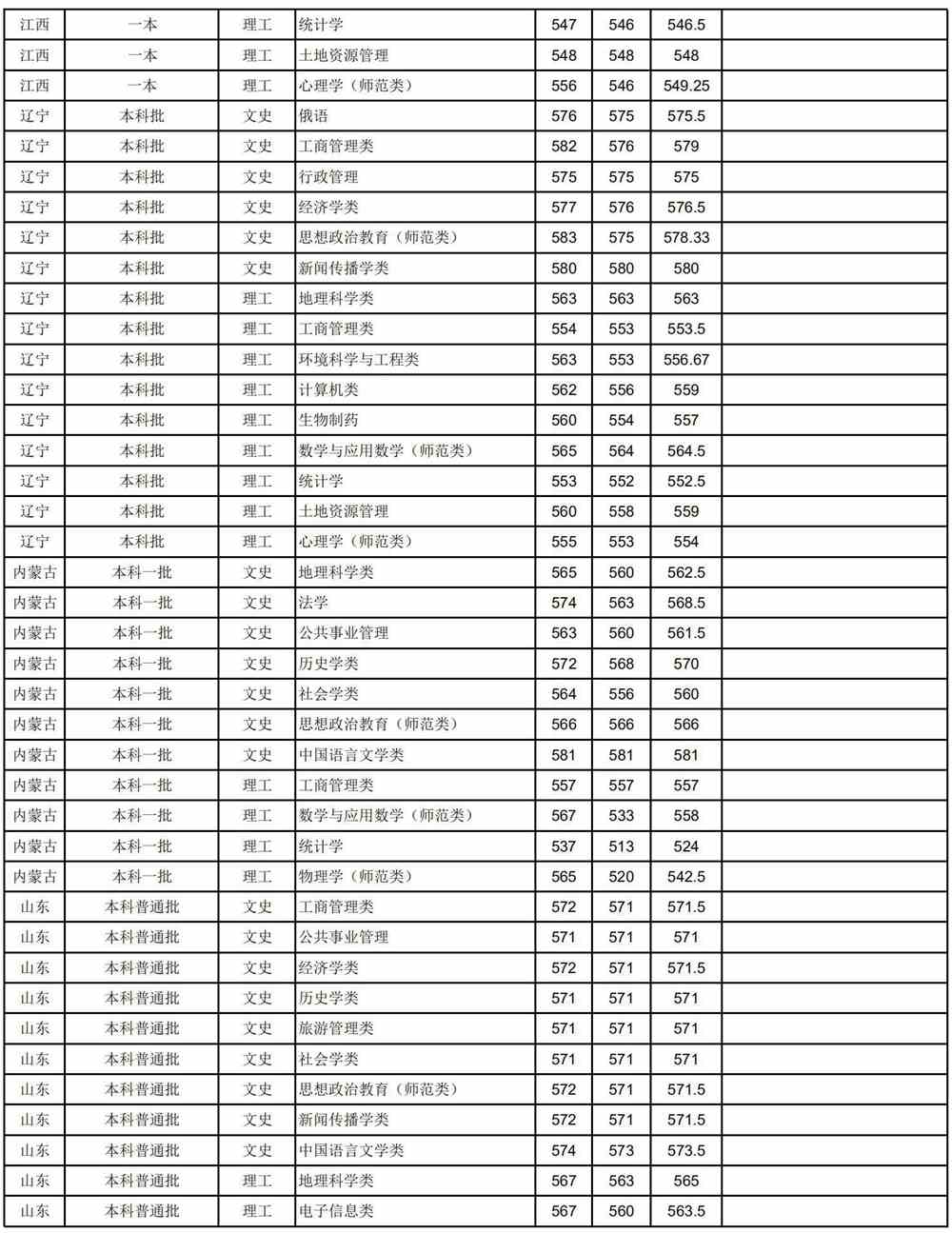 2021安徽师范大学录取分数线一览表（含2019-2020历年）