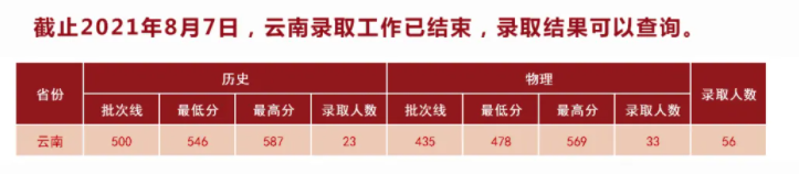 湖北中医药大学2021年录取分数线是多少