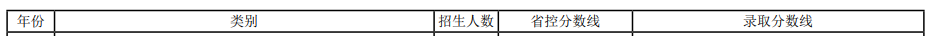 2021河北科技大学录取分数线一览表（含2019-2020历年）
