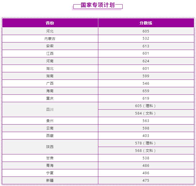 南京理工大学2021年录取分数线是多少-各专业分数线