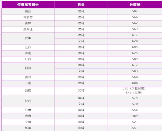 南京理工大学2021年录取分数线是多少-各专业分数线