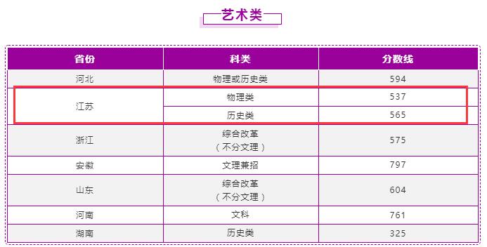 南京理工大学2021年录取分数线是多少-各专业分数线