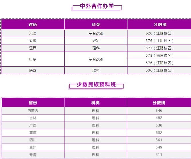 南京理工大学2021年录取分数线是多少-各专业分数线