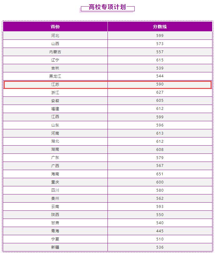 南京理工大学2021年录取分数线是多少-各专业分数线