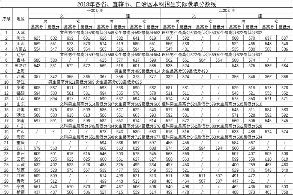2021中国刑事警察学院录取分数线一览表（含2019-2020历年）