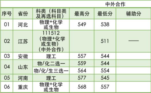 南京林业大学2021年录取分数线是多少