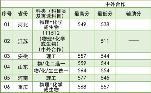 2021南京林业大学录取分数线一览表（含2019-2020历年）