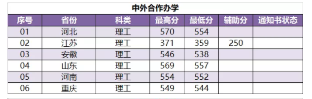 2021南京林业大学录取分数线一览表（含2019-2020历年）