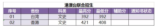 2021南京林业大学录取分数线一览表（含2019-2020历年）