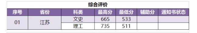 2021南京林业大学录取分数线一览表（含2019-2020历年）