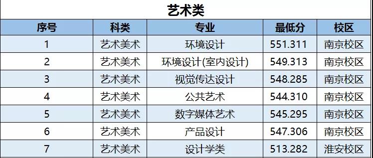 2021南京林业大学录取分数线一览表（含2019-2020历年）