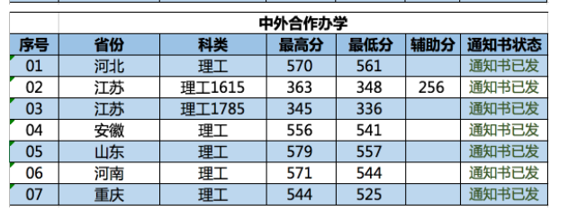 2021南京林业大学录取分数线一览表（含2019-2020历年）