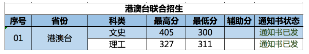 2021南京林业大学录取分数线一览表（含2019-2020历年）