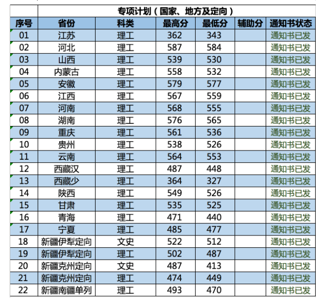 2021南京林业大学录取分数线一览表（含2019-2020历年）