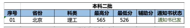 2021南京林业大学录取分数线一览表（含2019-2020历年）