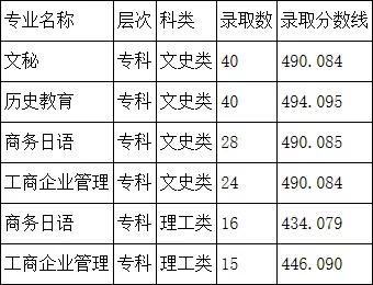 2021阿坝师范学院录取分数线一览表（含2019-2020历年）