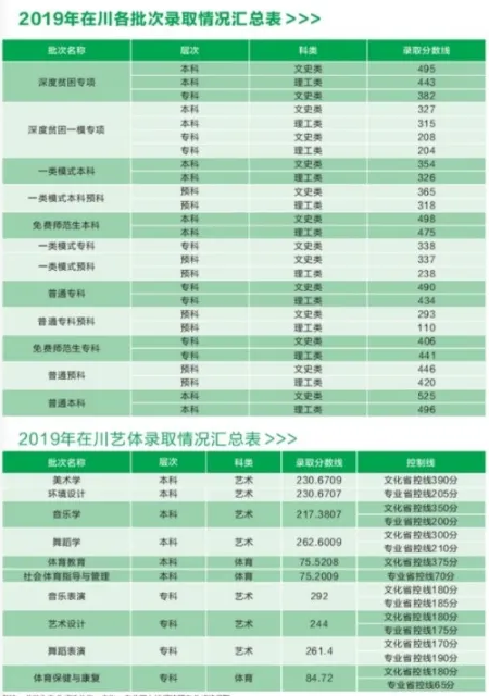 2021阿坝师范学院录取分数线一览表（含2019-2020历年）