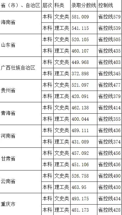 2021阿坝师范学院录取分数线一览表（含2019-2020历年）