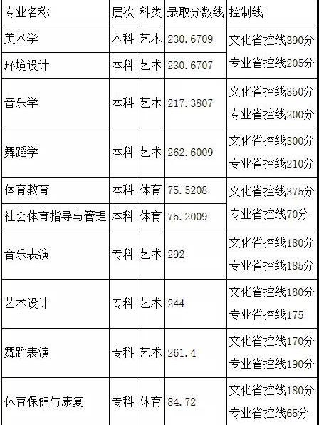 2021阿坝师范学院录取分数线一览表（含2019-2020历年）