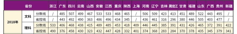2021南京理工大学紫金学院录取分数线一览表（含2019-2020历年）