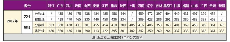 2021南京理工大学紫金学院录取分数线一览表（含2019-2020历年）