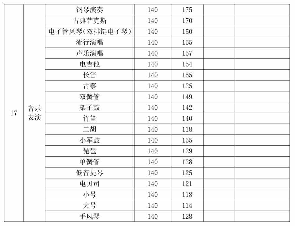 2021新疆艺术学院录取分数线一览表（含2019-2020历年）