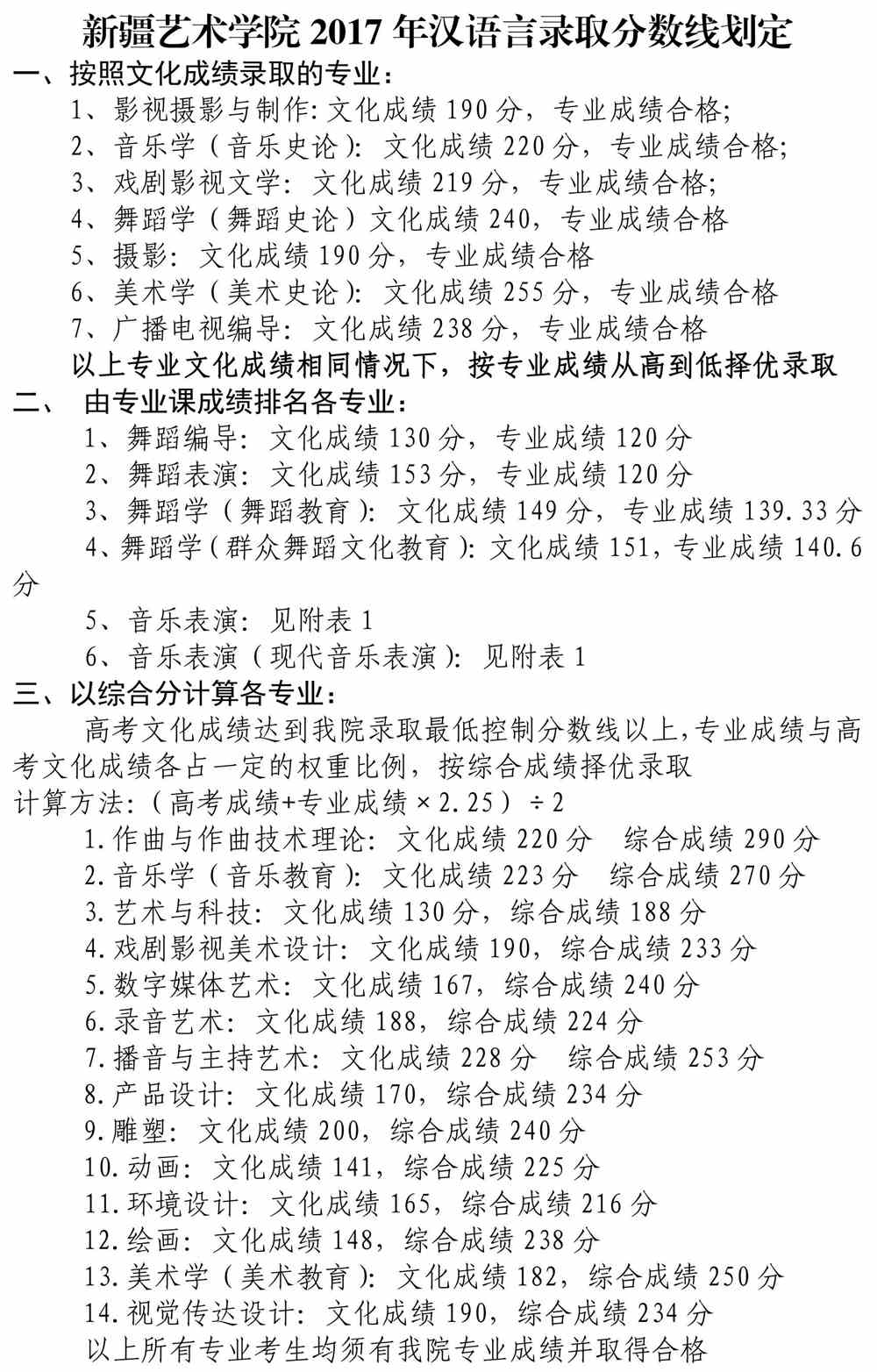 2021新疆艺术学院录取分数线一览表(含2019-2020历年)