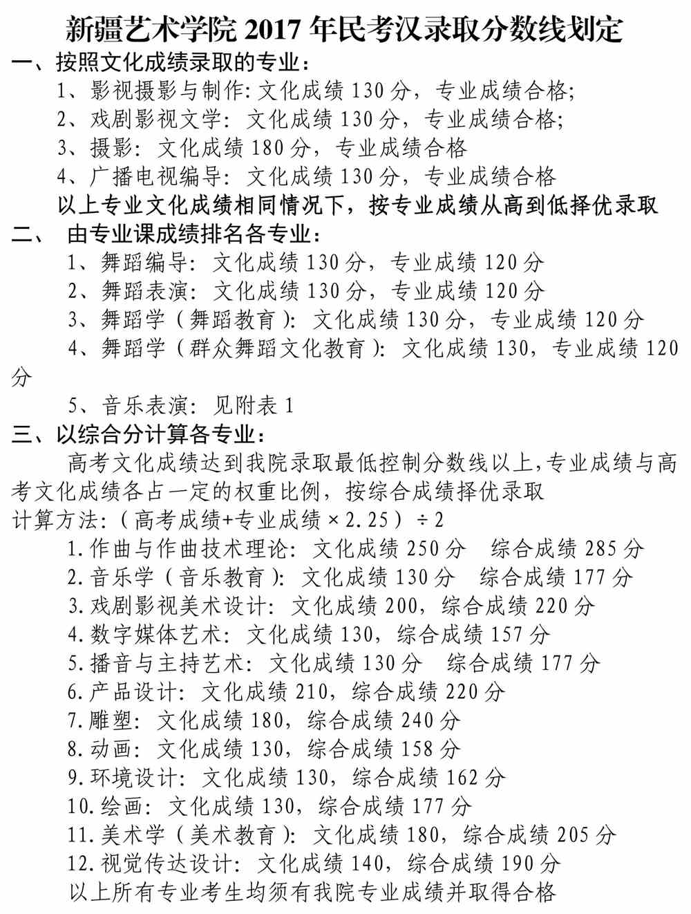 2021新疆艺术学院录取分数线一览表(含2019-2020历年)
