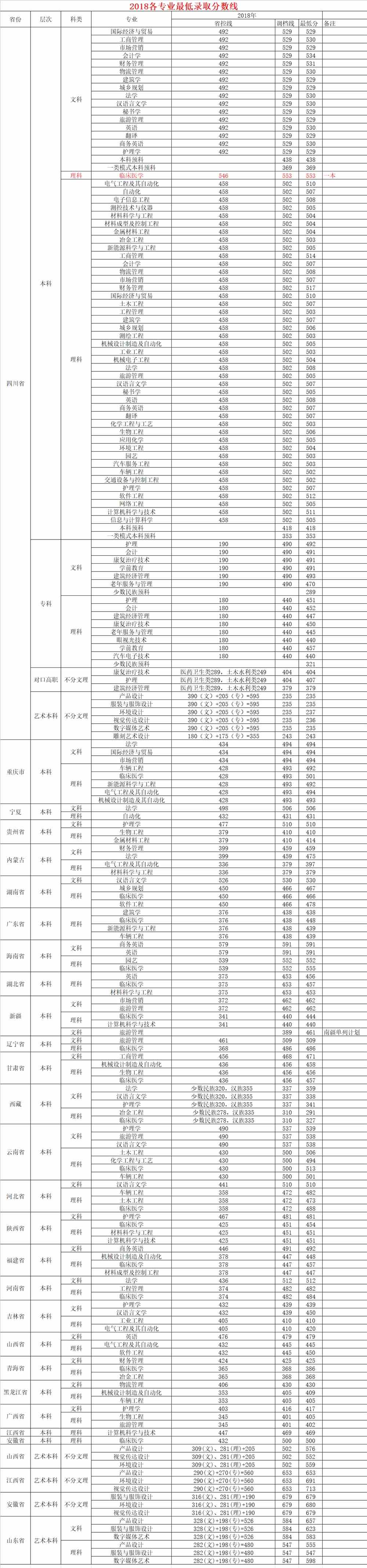 2021攀枝花学院录取分数线一览表（含2019-2020历年）