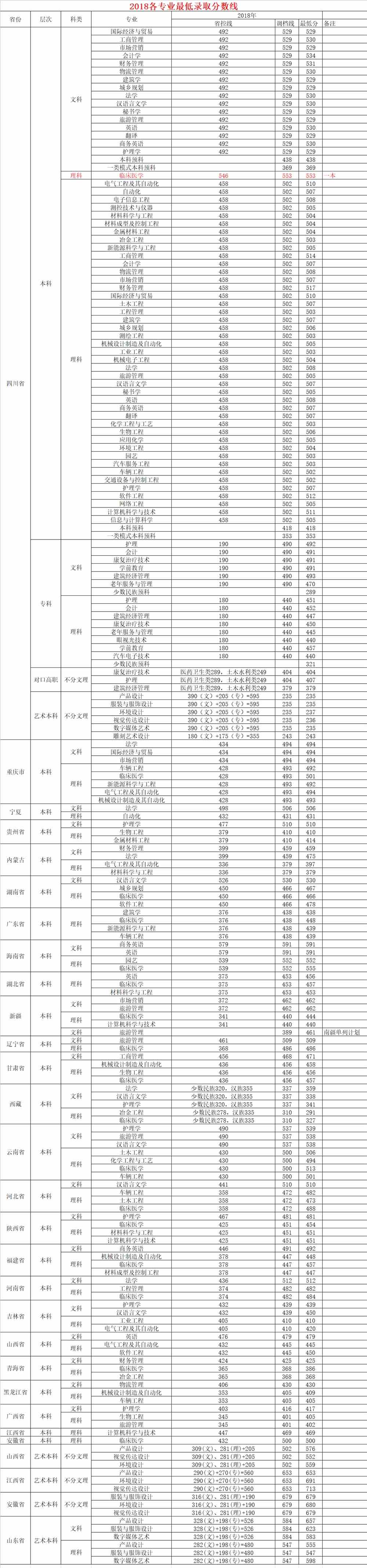 2021攀枝花学院录取分数线一览表（含2019-2020历年）